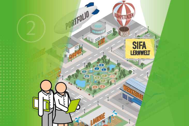 Sifa-Lernwelt mit den einzelnen Bereichen